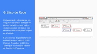 Gráﬁco de Rede
O diagrama de rede organiza em
conjuntos as tarefas e etapas do
projeto, permitindo uma melhor
visualização das atividades e do
tempo total de duração do projeto
ou atividade.
É uma técnica de gestão também
conhecida como método PERT -
Program Evaluation and Review
Technique, ou Avaliação Técnica
de Revisão do Programa.
 