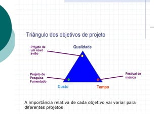 A importância relativa de cada objetivo vai variar para
diferentes projetos
 