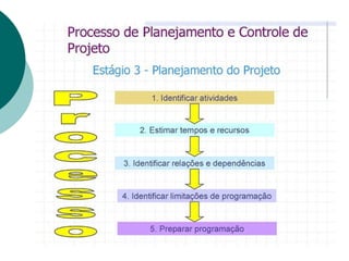 Processo de Planejamento e Controle
de Projeto
 