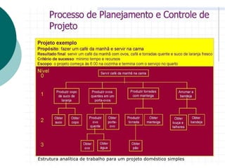 Estrutura analítica de trabalho para um projeto doméstico simples
 