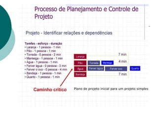 Plano de projeto inicial para um projeto simples
 