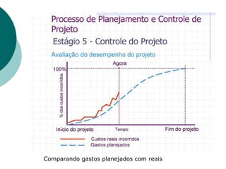 Comparando gastos planejados com reais
 