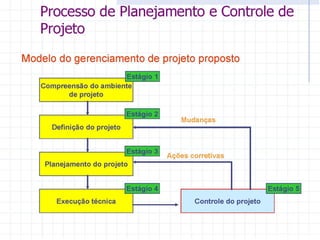 Processo de planejamento e controle
de projeto
 
