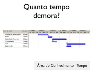 Quanto tempo
demora?

Área do Conhecimento - Tempo

 