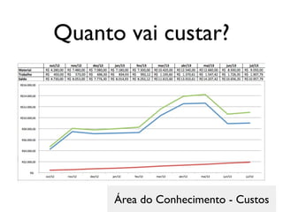 Quanto vai custar?

Área do Conhecimento - Custos

 