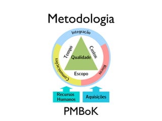 Metodologia

PMBoK

 