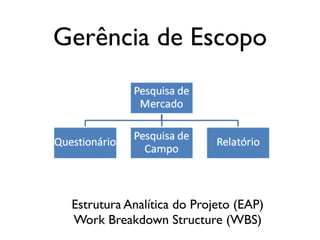 Gerência de Escopo

Estrutura Analítica do Projeto (EAP)
Work Breakdown Structure (WBS)

 