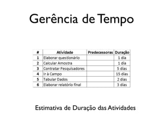 Gerência de Tempo

Estimativa de Duração das Atividades

 