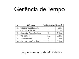 Gerência de Tempo

Seqüenciamento das Atividades

 