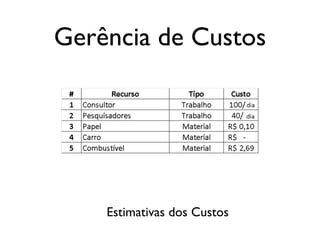 Gerência de Custos

Estimativas dos Custos

 