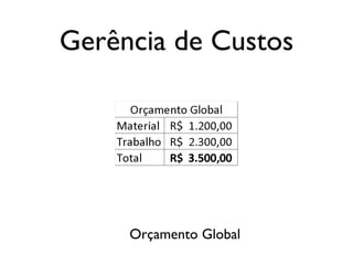 Gerência de Custos

Orçamento Global

 