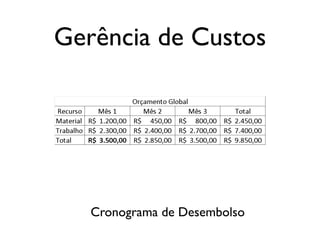 Gerência de Custos

Cronograma de Desembolso

 