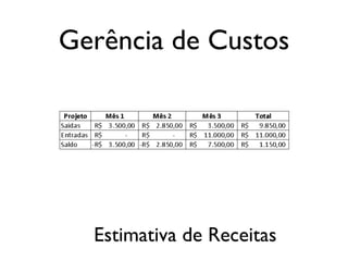 Gerência de Custos

Estimativa de Receitas

 