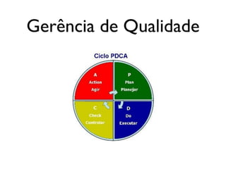 Gerência de Qualidade

 