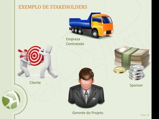 Slide 19
EXEMPLO DE STAKEHOLDERS
Cliente
Gerente do Projeto
Empresa
Contratada
Sponsor
 