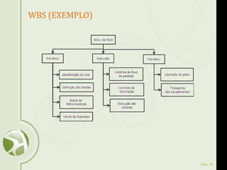 Slide 28
WBS (EXEMPLO)
 