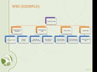 Slide 29
WBS (EXEMPLO)
 