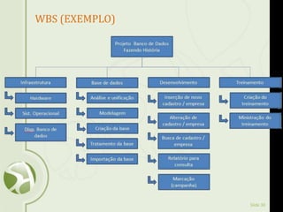 Slide 30
WBS (EXEMPLO)
 