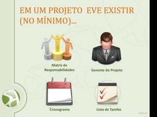 Slide 32
EM UM PROJETO EVE EXISTIR
(NO MÍNIMO)...
Gerente do Projeto
Cronograma Lista de Tarefas
Matriz de
Responsabilidades
 