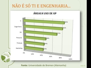 Slide 35
NÃO É SÓ TI E ENGENHARIA...
Fonte: Universidade de Bremen (Alemanha)
 