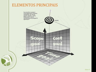 Slide 37
ELEMENTOS PRINCIPAIS
 