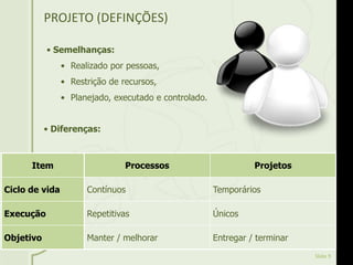 Slide 9
PROJETO (DEFINÇÕES)
• Semelhanças:
• Realizado por pessoas,
• Restrição de recursos,
• Planejado, executado e controlado.
Processos Projetos
Contínuos Temporários
Repetitivas Únicos
Manter / melhorar Entregar / terminar
• Diferenças:
Item
Ciclo de vida
Execução
Objetivo
 