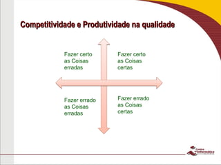 Competitividade e Produtividade na qualidade
Competitividade e Produtividade na qualidade
Produtividade
Qualidade
Fazer certo
as Coisas
certas
Fazer errado
as Coisas
certas
Fazer certo
as Coisas
erradas
Fazer errado
as Coisas
erradas
 
