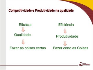 Competitividade e Produtividade na qualidade
Competitividade e Produtividade na qualidade
Eficácia Eficiência
Qualidade
Fazer as coisas certas
Produtividade
Fazer certo as Coisas
 