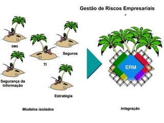 Gestão de Riscos Empresariais