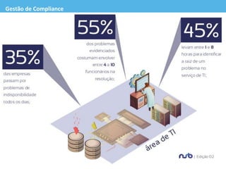 Gestão de Compliance