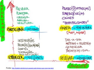 Fonte: http://boletim.de/silvio/um-passeio-pelo-tempo-que-voce-nao-tem/