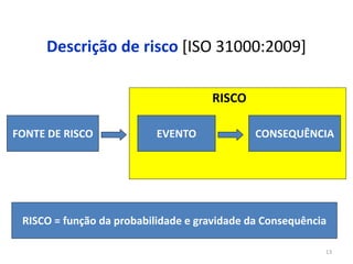 13
Descrição de risco [ISO 31000:2009]
FONTE DE RISCO EVENTO CONSEQUÊNCIA
RISCO
RISCO = função da probabilidade e gravidade da Consequência
 