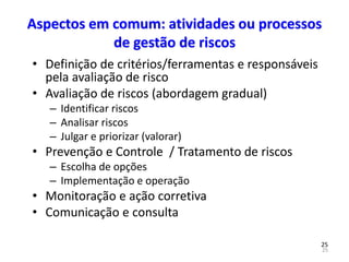 25
25
Aspectos em comum: atividades ou processos
de gestão de riscos
• Definição de critérios/ferramentas e responsáveis
pela avaliação de risco
• Avaliação de riscos (abordagem gradual)
– Identificar riscos
– Analisar riscos
– Julgar e priorizar (valorar)
• Prevenção e Controle / Tratamento de riscos
– Escolha de opções
– Implementação e operação
• Monitoração e ação corretiva
• Comunicação e consulta
 