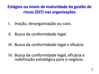 28
28
Estágios ou níveis de maturidade da gestão de
riscos (SST) nas organizações
I. Inação, desorganização ou caos.
II. Busca da conformidade legal.
III. Busca da conformidade legal e eficácia
IV. Busca da conformidade legal, eficácia e
redefinição estratégica para o negócio.
 