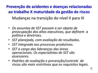 30
30
Prevenção de acidentes e doenças relacionadas
ao trabalho X maturidade da gestão de riscos
Mudanças na transição do nível II para III
• Os assuntos de SST passam a ser objeto de
preocupação dos altos executivos, que definem a
política e diretrizes.
• SST planejada, com avaliação de resultados.
• SST integrada aos processos produtivos.
• SST a cargo das lideranças das áreas
operacionais. Os especialistas de SST são
assessores.
• Padrões de avaliação e prevenção/controle de
riscos são mais restritivos que os requisitos legais.
 