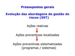 5
Pressupostos gerais
Evolução das abordagens de gestão de
riscos (SST)
Ações reativas
Ações preventivas localizadas
Ações preventivas sistematizadas
(programas / sistemas)
 