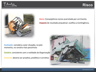 Risco


                                                       Dano:	
  Conseqüência	
  nociva	
  acarretada	
  por	
  um	
  Evento.	
  	
  
                                                       Impacto	
  de	
  resultado	
  prejudicial.	
  Jus.ﬁca	
  a	
  Con.ngência.	
  




Avaliação:	
  considera	
  a	
  pior	
  situação,	
  no	
  pior	
  
momento,	
  no	
  cenário	
  mais	
  pessimista	
  
	
  
Cenário:	
  consistente	
  com	
  a	
  realidade	
  da	
  Organização	
  
	
  
Controle:	
  deveria	
  ser	
  proa.vo,	
  predi.vo	
  e	
  corre.vo	
  
 