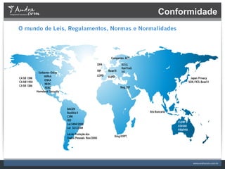 Conformidade
O mundo de Leis, Regulamentos, Normas e Normalidades




                                                                    Companies ACT

                 PIPEDA                                    DPA                BDSG
                                                                              KonTraG
                                                           RIP    Basel II    IAS
              Sarbanes-Oxley
                  HIPAA                                    LOPD   EUPD
CA SB 1398                                                                                                        Japan Privacy
                  OSHA
CA AB 1950                                                                                                       SOX, FICS, Basel II
                   NERC
CA SB 1386
                   FERC                                                      Reg. 357
             Homeland Security




                                 BACEN
                                 Basiléia II                                            Ato Bancario
                                 CVM
                                 ISO
                                                                                                       CLERP 9
                                 Lei 3494/2000
                                                                                                       AS4360
                                 Lei 321/2004
                                                                                                       PA&PAA
                                 Lei de Proteção dos
                                                                        King II RPT
                                 Dados Pessoais Nov/2000
 