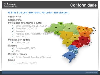 Conformidade
O Brasil de Leis, Decretos, Portarias, Resoluções...
Código Civil
Código Penal
Instituições Financeiras e outras
    ü  Banco Central (3380, 2817, 2554, ...),
    ü  Susep 249..., CGPC 13
    ü  Basiléia II
    ü  PCI/DSS, BITS, PQO/BM&F, Anbid
    ü  ISO (ABNT)
Mercado de Capitais
    ü  CVM (358, ...)
Governo
    ü  Decretos 4553, 3505,
    ü  TCU
Receita e Fazenda
    ü  Receita Federal, Nota Fiscal Eletrônica
Saúde
    ü  Hippa, Resoluções CFM
 