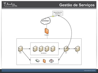 Gestão de Serviços
 
