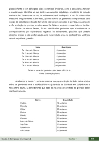 Gestão de Serviços de Enfermagem 2 Capítulo 11 114
precocemente e com condições socioeconômicas precárias, como a baixa renda familiar
e escolaridade. Identifica-se que dentre as pacientes estudadas, o histórico de método
contraceptivo baseava-se no uso de anticoncepcional inadequado e uso de preservativo
masculino irregularmente. Além disso, grande número de gestantes acompanhadas pela
equipe de Estratégia de Saúde da Família não haviam planejado a gravidez, ocasionando
a não aceitação da gravidez e muitas vezes lhe faltam o apoio do companheiro ou familiar.
Dentre os outros fatores, foram identificadas gestantes que abandonaram o
acompanhamento por experiências negativas no atendimento, gestantes que utilizam
álcool ou drogas e não aceitam ajuda, pela maternidade ainda na adolescência, violência
sexual seguida de gravidez.
Idade Quantidade
De 16 anos à 20 anos 16 gestantes
De 21 anos à 25 anos 16 gestantes
De 26 anos à 30 anos 12 gestantes
De 31 anos à 35 anos 10 gestantes
De 36 anos à 40 anos 05 gestantes
De 41 anos à 45 anos 03 gestantes
Tabela 1: Idade das gestantes. João Neiva – ES, 2018.
Fonte: Elaboração própria.
Analisando a tabela 1, pode-se observar que no município de João Neiva a faixa
etária de gestantes entre a adolescência e a juventude se sobressai em comparação à
faixa etária adulta. E, considerando que após os 36 anos a quantidade de grávidas decai
significativamente.
Bairro Quantidade
Crubixá 10 gestantes
Floresta 08 gestantes
Cristal 08 gestantes
Centro 08 gestantes
Cohab 07 gestantes
Cruzeiro 05 gestantes
Bairro de Fátima 04 gestantes
São Brás 03 gestantes
Santa Luzia 03 gestantes
São Carlos I 02 gestantes
 