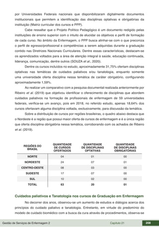 Gestão de Serviços de Enfermagem 2 Capítulo 21 208
por Universidades Federais nacionais que disponibilizaram digitalmente documentos
institucionais que permitem a identificação das disciplinas optativas e obrigatórias da
instituição (Matriz curricular dos cursos e PPP).
Cabe ressaltar que o Projeto Político Pedagógico é um documento redigido pelas
instituições de ensino superior com o intuito de elucidar os objetivos e perfil de formação
de cada curso. No âmbito da Enfermagem, o PPP busca alinhar-se com o que preconiza
o perfil de egresso/profissional e competências a serem adquiridas durante a graduação
contido nas Diretrizes Nacionais Curriculares. Dentre essas características, destacam-se
os aprendizados voltados para a área de atenção integral à saúde, educação continuada,
liderança, comunicação, dentre outros (SOUZA et al., 2020).
Dentre os cursos incluídos no estudo, aproximadamente 31,75% ofertam disciplinas
optativas nas temáticas de cuidados paliativos e/ou tanatologia, enquanto somente
uma universidade oferta disciplina nessa temática de caráter obrigatório, configurando
aproximadamente 1,59%.
Ao realizar um comparativo com a pesquisa documental realizada anteriormente por
Ribeiro et al. (2019) que objetivou identificar o oferecimento de disciplinas que abordem
cuidados paliativos na formação de profissionais de enfermagem de 59 universidades
federais, verifica-se um avanço, pois em 2018, no referido estudo, apenas 18,64% dos
cursos ofertavam alguma disciplina voltada, exclusivamente, para discussão da temática.
Sobre a distribuição de cursos por regiões brasileiras, o quadro abaixo destaca que
o Nordeste é a região que possui maior oferta de cursos de enfermagem e é a única região
que oferta disciplina obrigatória nessa temática, corroborando com os achados de Ribeiro
et al. (2019).
REGIÕES DO
BRASIL
QUANTIDADE
DE CURSOS
OFERTADOS
QUANTIDADE
DE DISCIPLINAS
OPTATIVAS
QUANTIDADE
DE DISCIPLINAS
OBRIGATÓRIAS
NORTE 04 01 00
NORDESTE 24 07 01
CENTRO-OESTE 08 03 00
SUDESTE 17 07 00
SUL 10 02 00
TOTAL 63 20 01
Cuidados paliativos e Tanatologia nos cursos de Graduação em Enfermagem
No decorrer dos anos, observou-se um aumento de estudos e diálogos acerca dos
princípios do cuidado paliativo e tanatologia. Entretanto, em virtude do predomínio do
modelo de cuidado biomédico com a busca da cura através de procedimentos, observa-se
 