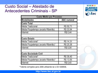 Custo Social – Atestado de Antecedentes Criminais - SP 