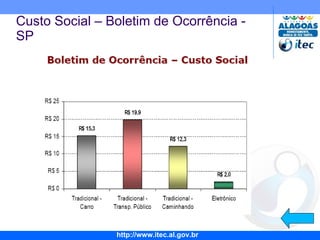 Custo Social – Boletim de Ocorrência - SP 