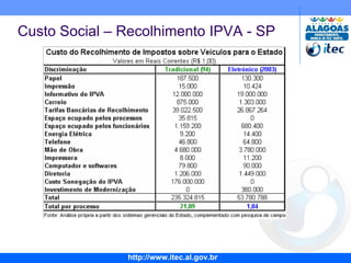 Custo Social – Recolhimento IPVA - SP 