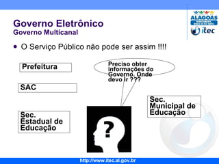 Governo Eletrônico Governo Multicanal O Serviço Público não pode ser assim !!!! Preciso obter informações do Governo. Onde devo ir ??? Prefeitura SAC Sec. Estadual de Educação Sec. Municipal de Educação 