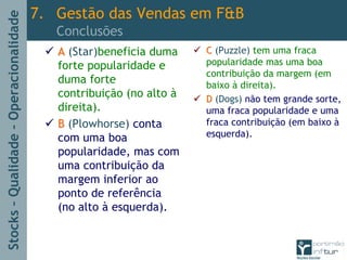 Stocks–Qualidade–Operacionalidade
AA (Star)beneficia duma
forte popularidade e
duma forte
contribuição (no alto à
direita).
BB (Plowhorse) conta
com uma boa
popularidade, mas com
uma contribuição da
margem inferior ao
ponto de referência
(no alto à esquerda).
CC (Puzzle) tem uma fraca
popularidade mas uma boa
contribuição da margem (em
baixo à direita).
DD (Dogs) não tem grande sorte,
uma fraca popularidade e uma
fraca contribuição (em baixo à
esquerda).
7. Gestão das Vendas em F&B
Conclusões
 