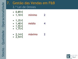 Stocks–Qualidade–Operacionalidade
• 0,89 €
• 1,10 € mínimo 2
• 1,35 €
• 1,40 € médio 4
• 1,55 €
• 1,75 €
• 2,14 € máximo 2
• 2,54 €
7. Gestão das Vendas em F&B
2.ª Lei de Omnes
 