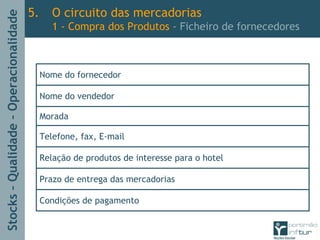 Stocks–Qualidade–Operacionalidade
Nome do fornecedor
Nome do vendedor
Morada
Telefone, fax, E-mail
Relação de produtos de interesse para o hotel
Prazo de entrega das mercadorias
Condições de pagamento
5. O circuito das mercadorias
1 - Compra dos Produtos - Ficheiro de fornecedores
 
