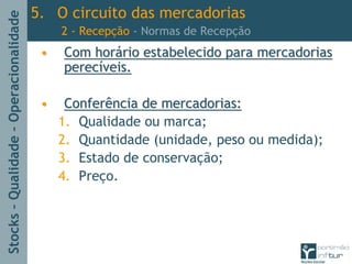 Stocks–Qualidade–Operacionalidade
•• Com horCom horáário estabelecido para mercadoriasrio estabelecido para mercadorias
perecperecííveis.veis.
•• Conferência de mercadorias:Conferência de mercadorias:
1. Qualidade ou marca;
2. Quantidade (unidade, peso ou medida);
3. Estado de conservação;
4. Preço.
5. O circuito das mercadorias
2 - Recepção - Normas de Recepção
 